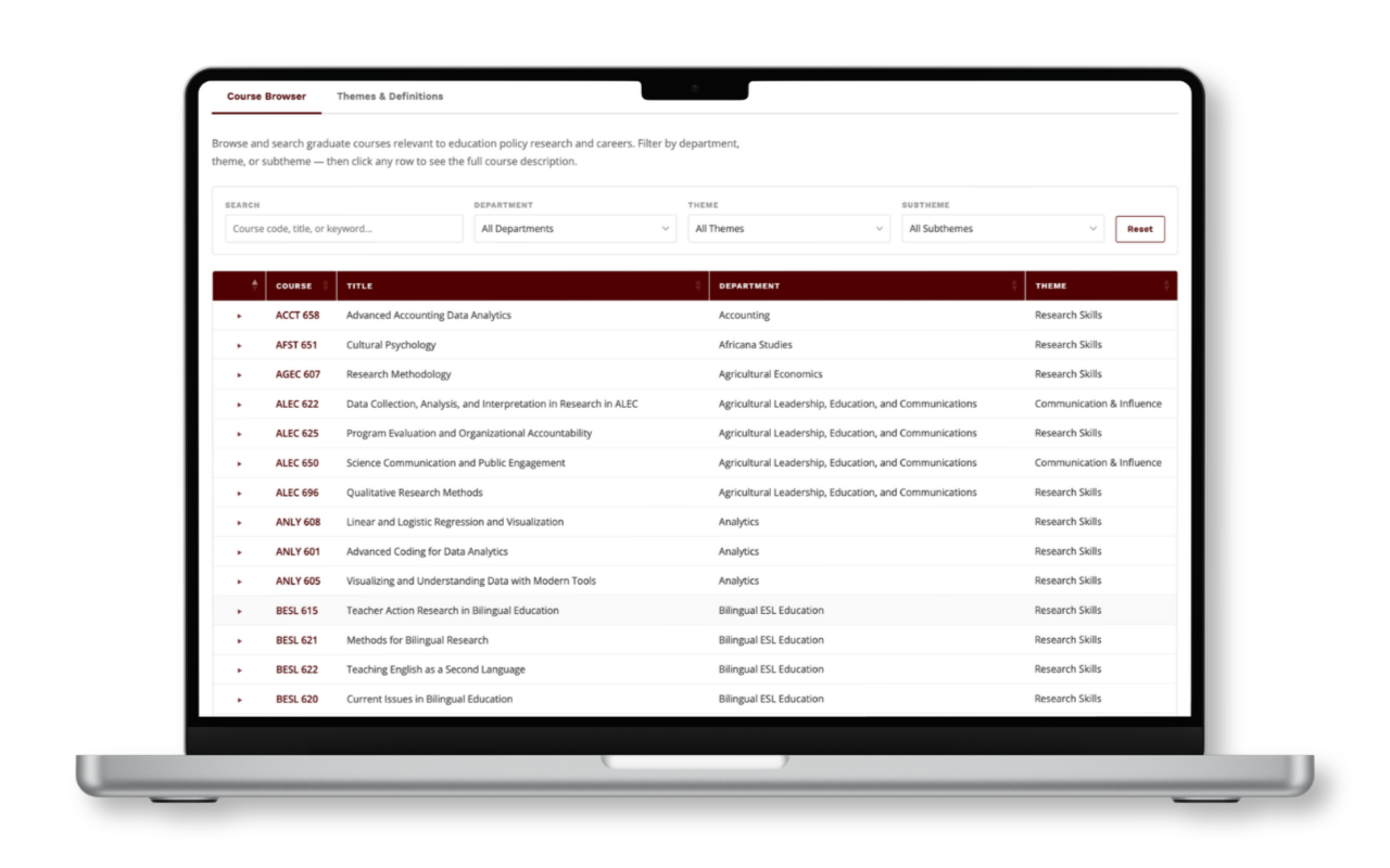 Graduate Course Audit tool